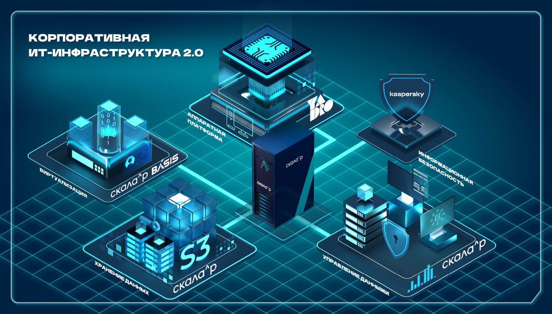 Server Migration